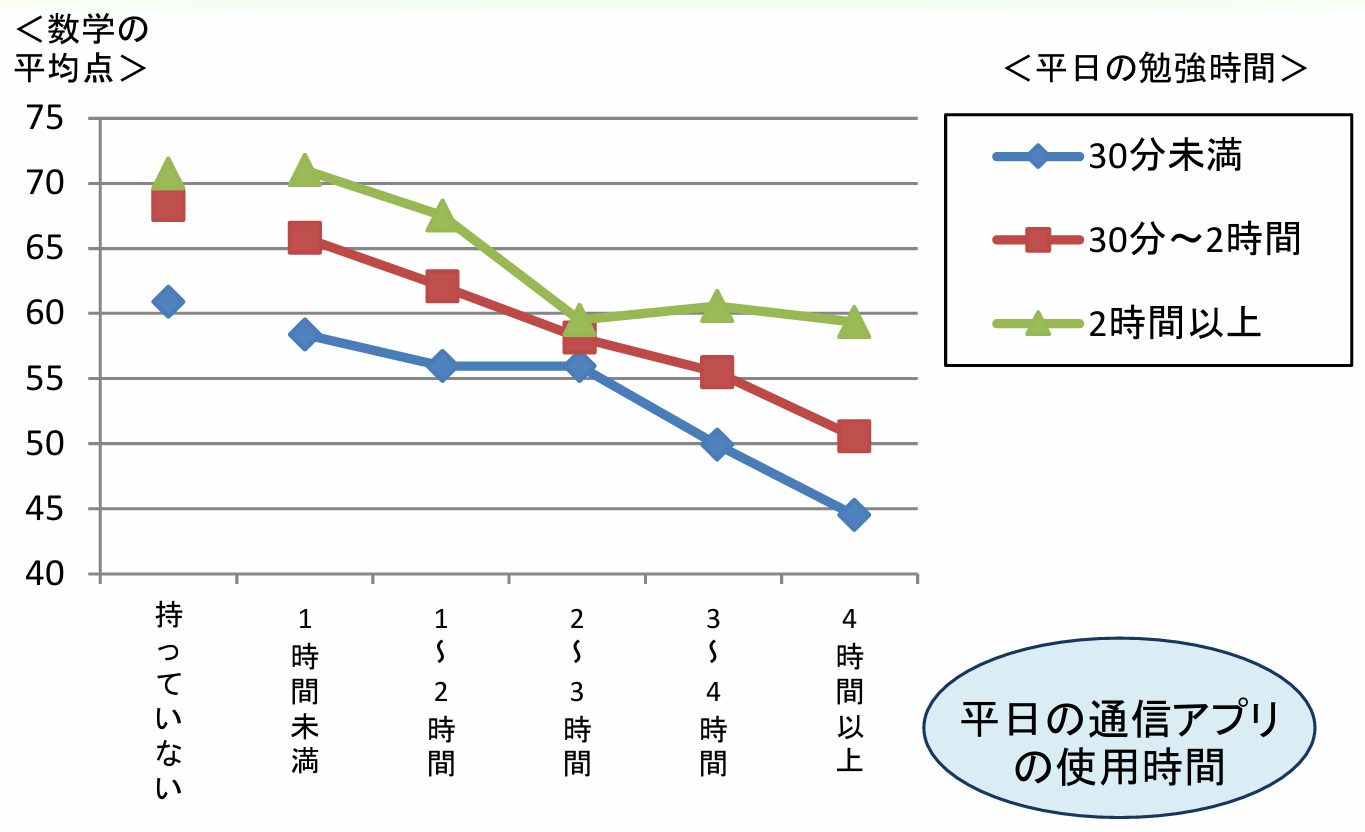 仙台市 平成26年度学習意欲の科学的研究に関するプロジェクト 数学平均点グラフ