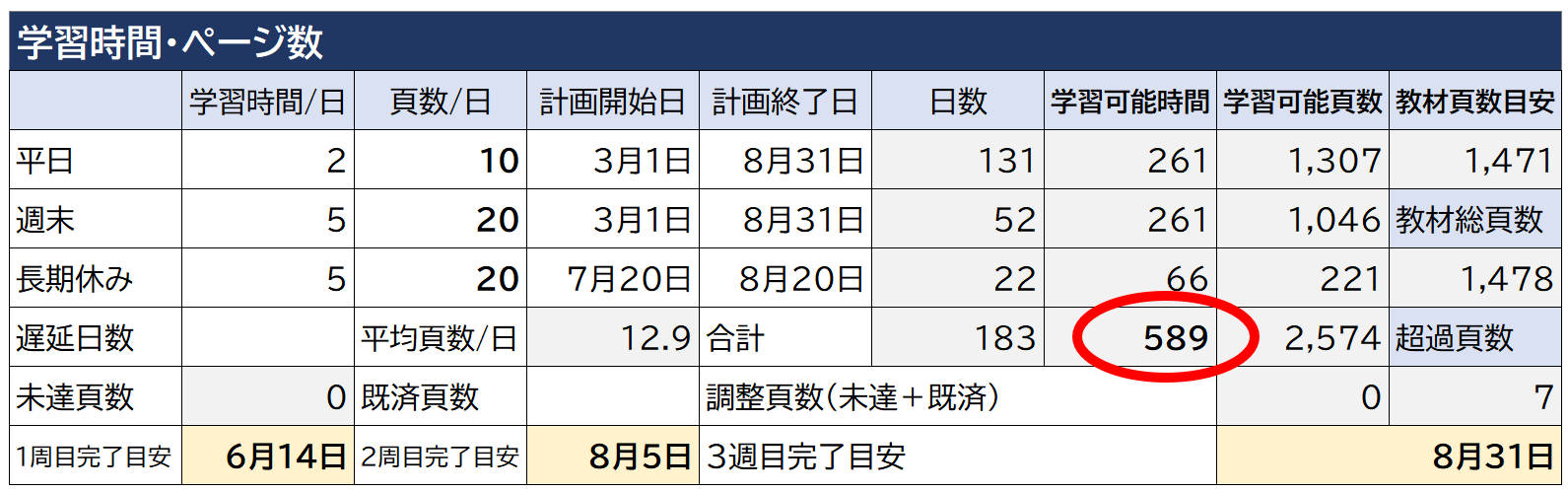 緻密な学習計画 GAKU道メソッド 589時間計画表